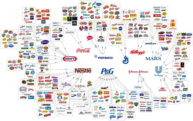 Companies associated with the Standard American Diet